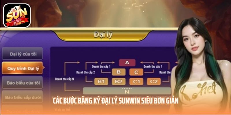 Các bước đăng ký đại lý SUNWIN siêu đơn giản